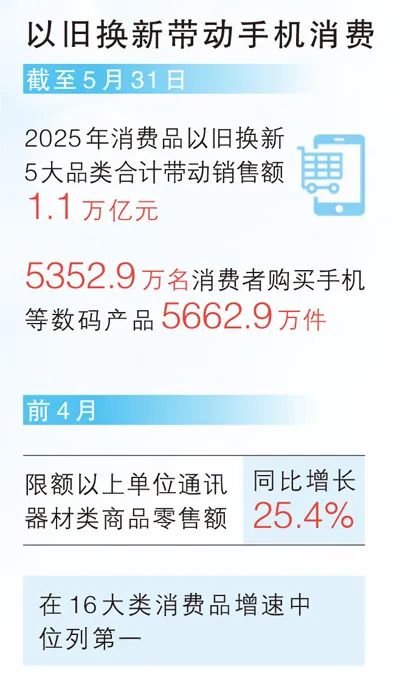 數據來源：商務部等制圖：蔡華偉