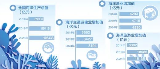 數據來源：自然資源部